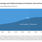 How to Apply During Medicare Advantage Plan Enrollment Period: A Complete Professional Guide