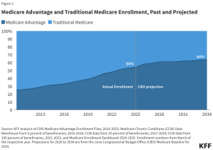 How to Apply During Medicare Advantage Plan Enrollment Period: A Complete Professional Guide